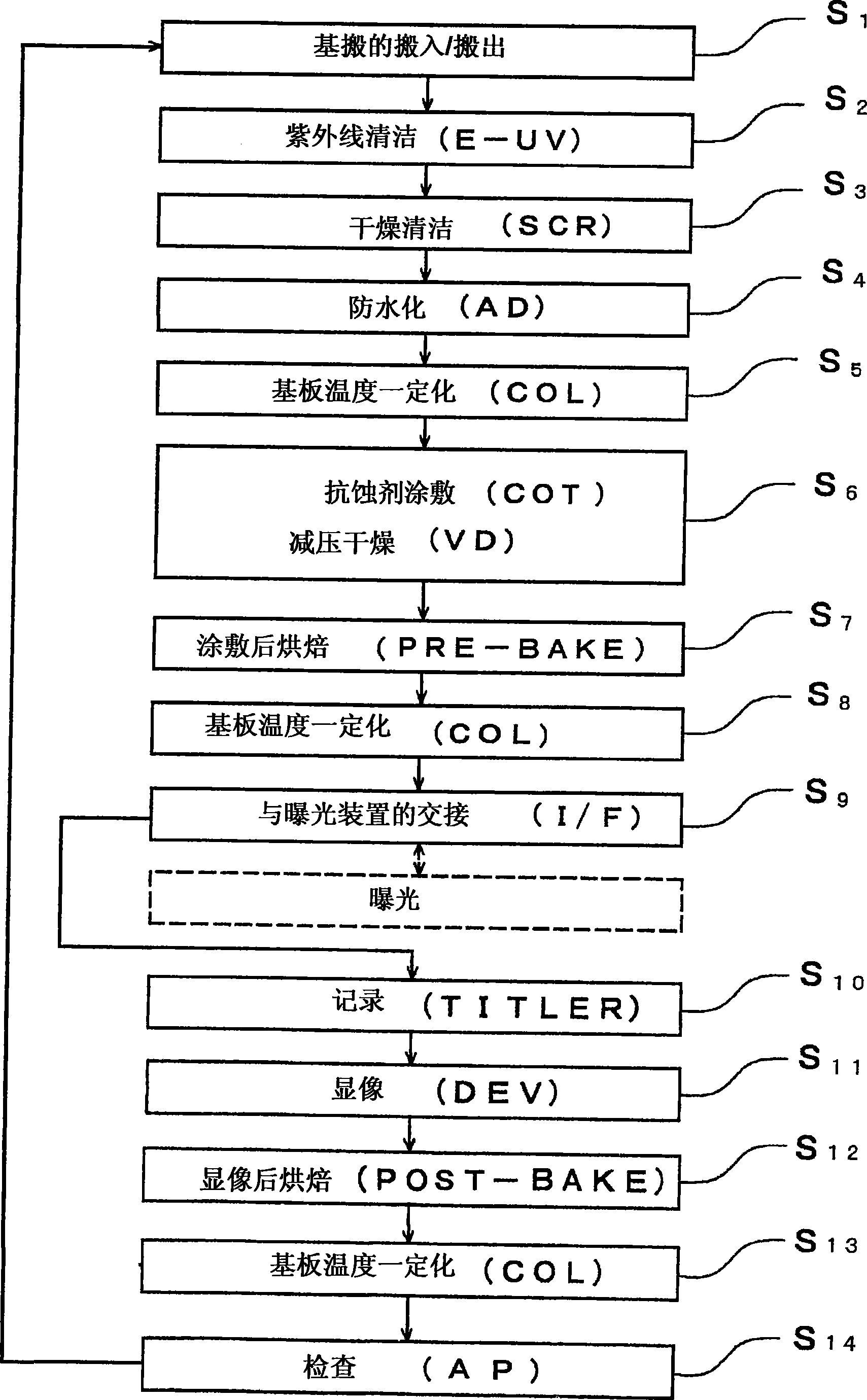 Substrate treatment device, coating device and coating method