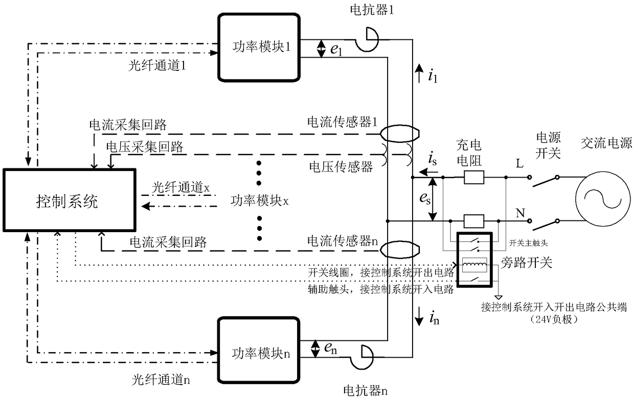 Converter power module hedging test system