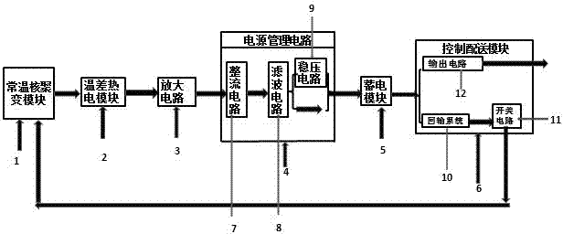 Chip-level self-sustained thermoelectric generation system