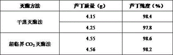 Method for extracting rutin from pagodatree flower bud