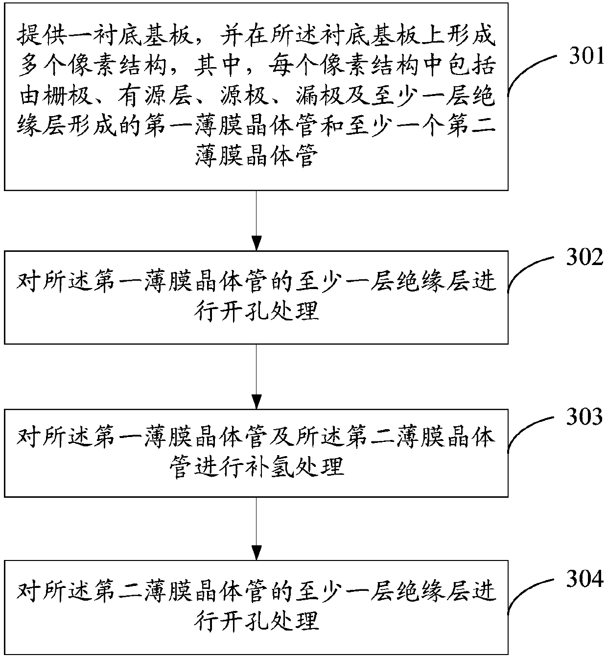 Manufacturing method of array substrate, array substrate and display device