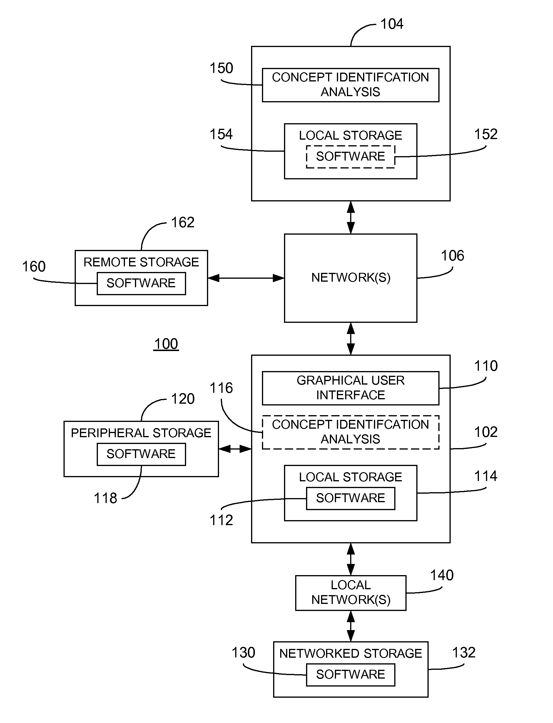 Identification of concepts in software