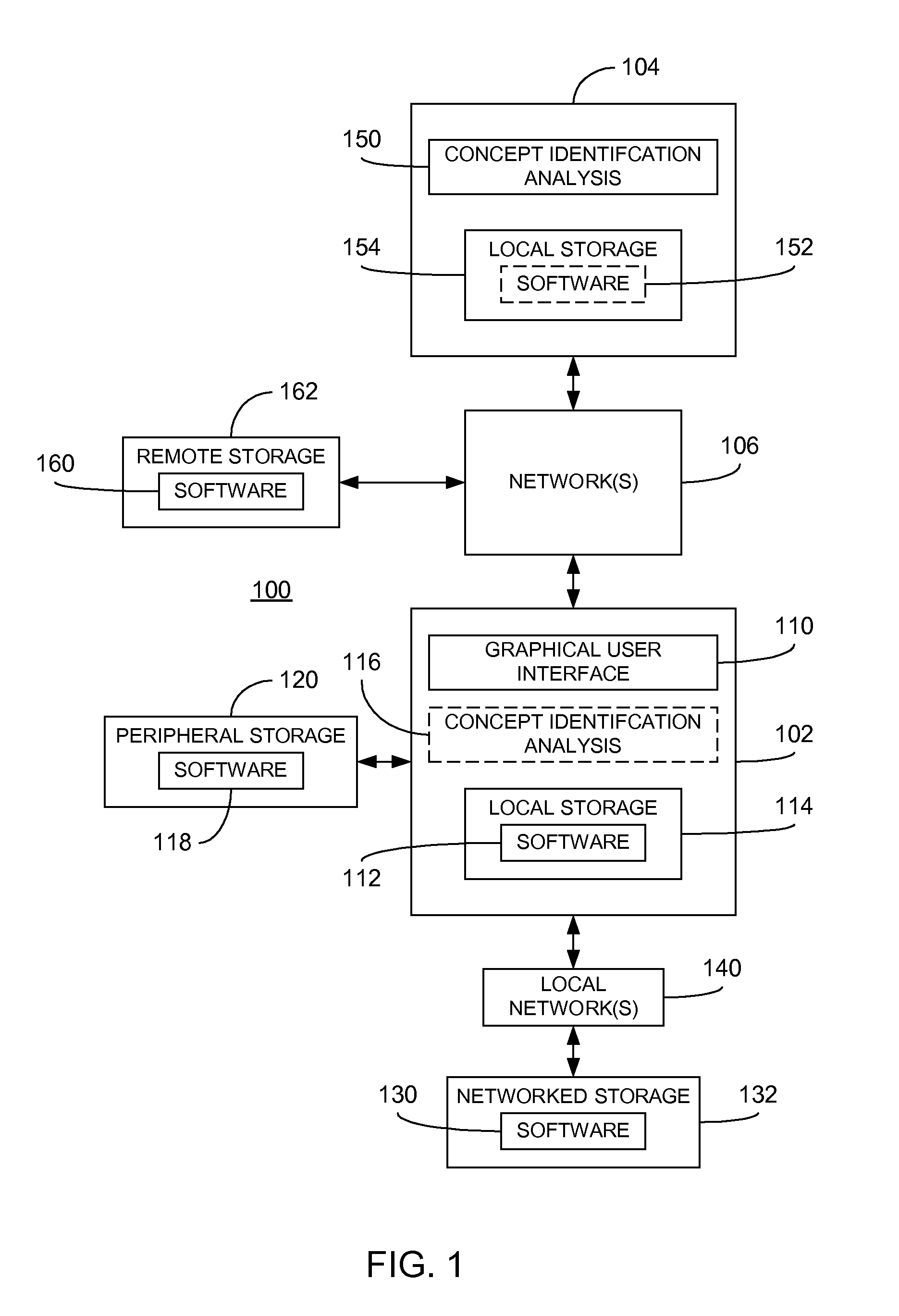 Identification of concepts in software