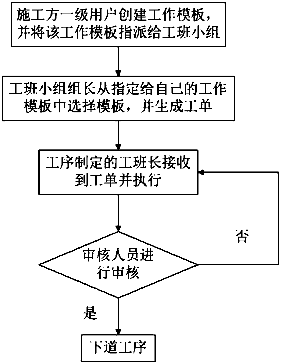 Tunnel construction management method and storage medium