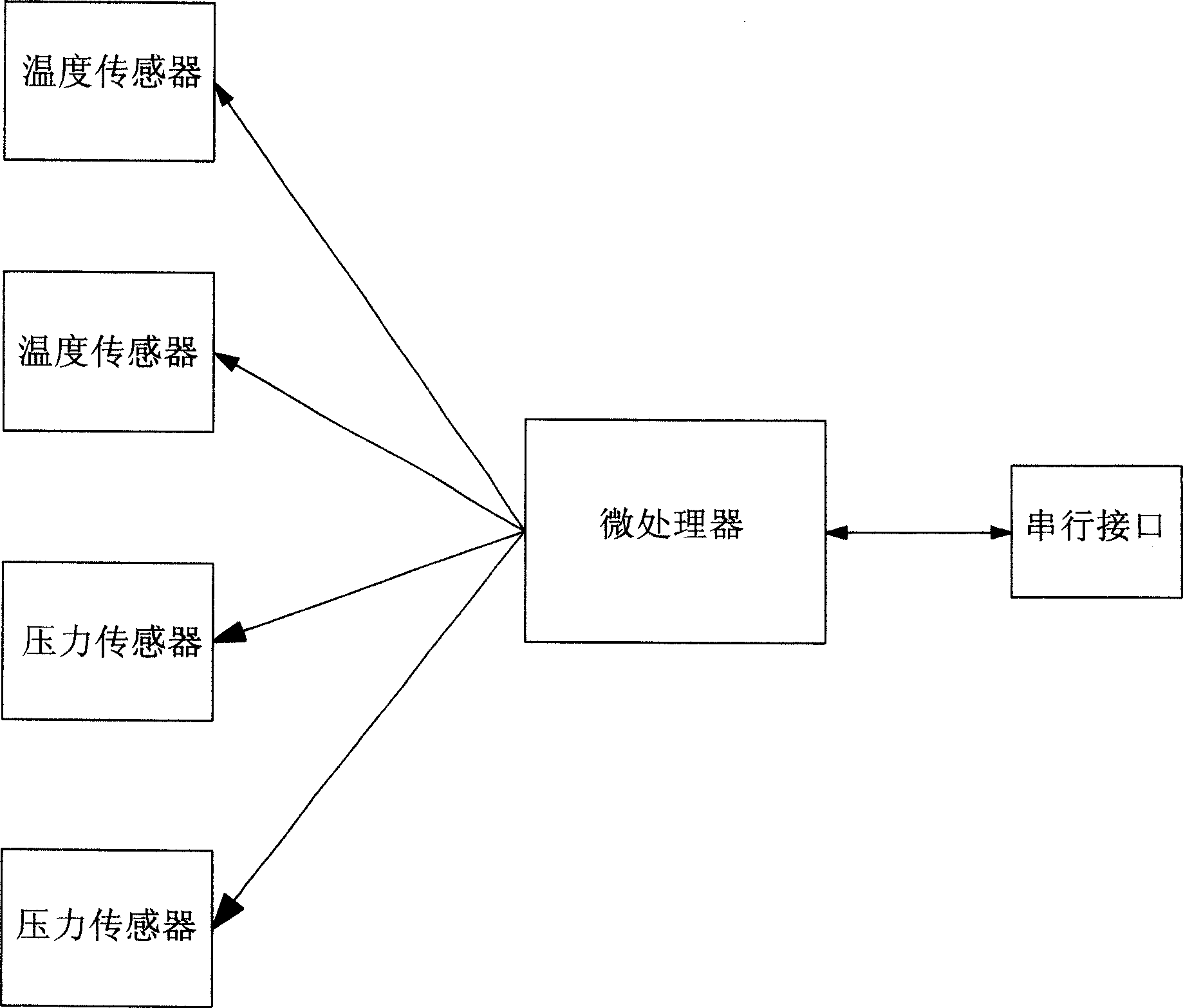 Operating, register, collecting and analysis system of remote special apparatus