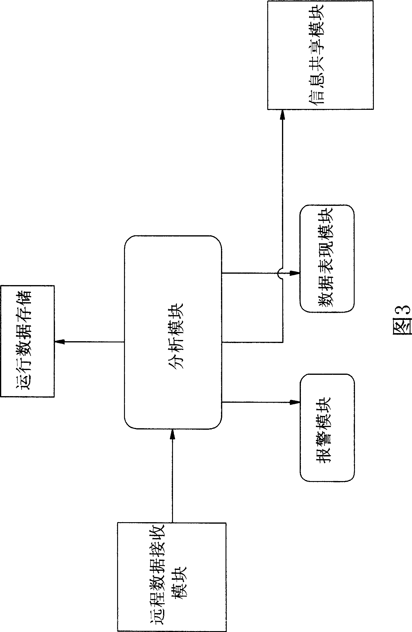 Operating, register, collecting and analysis system of remote special apparatus