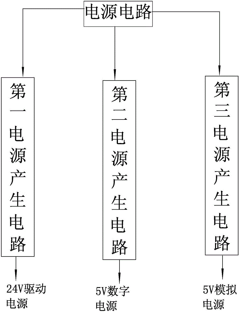 Power source circuit of central air conditioning regional controller