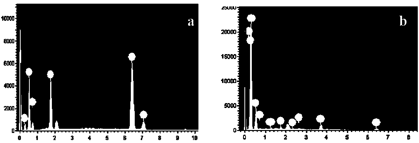 Preparation method for Fe3O4/GO magnetic composite material