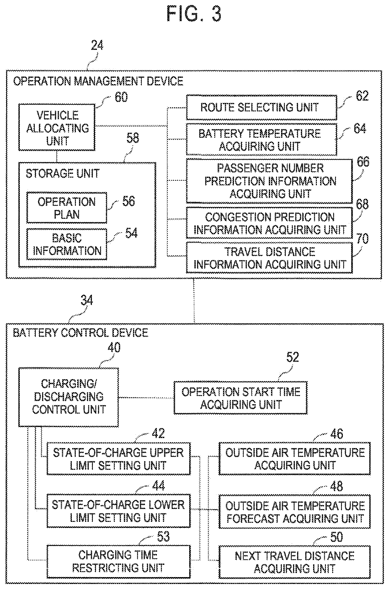 Battery control device, battery control method, operation management system, and operation management method