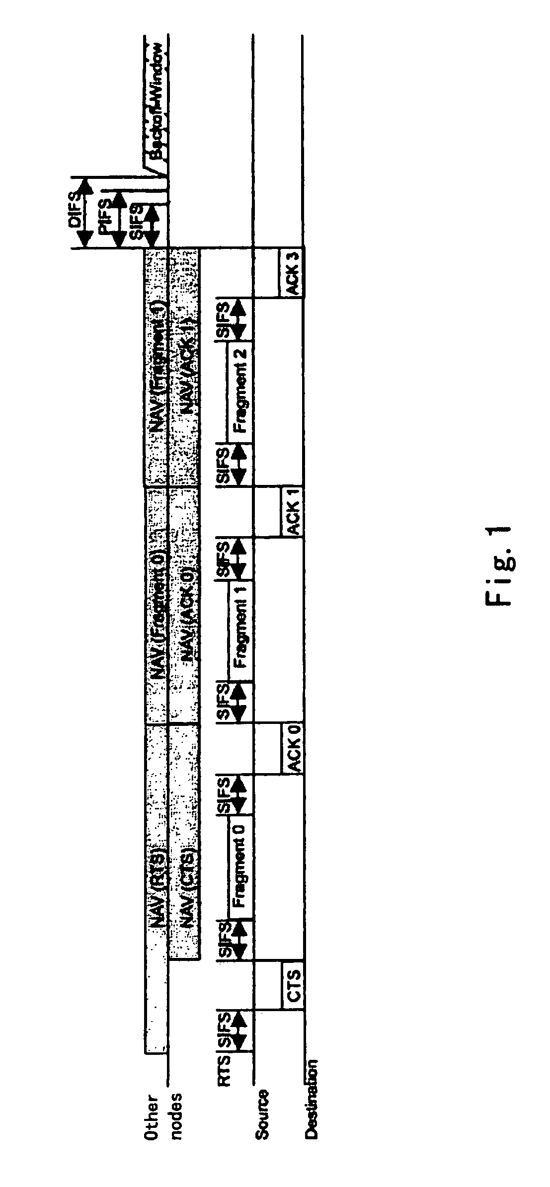 Medium access control method and apparatus in wireless distributed network