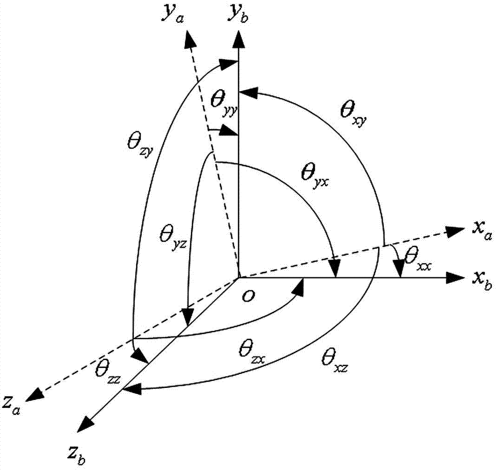 Method for comprehensive calibration of static and dynamic parameters of missile strapdown triaxial accelerometer assembly