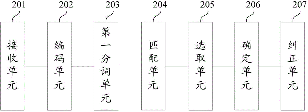 Address correction method and device