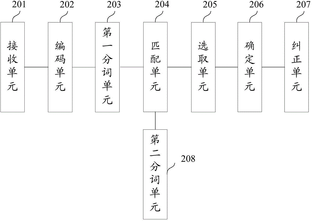 Address correction method and device