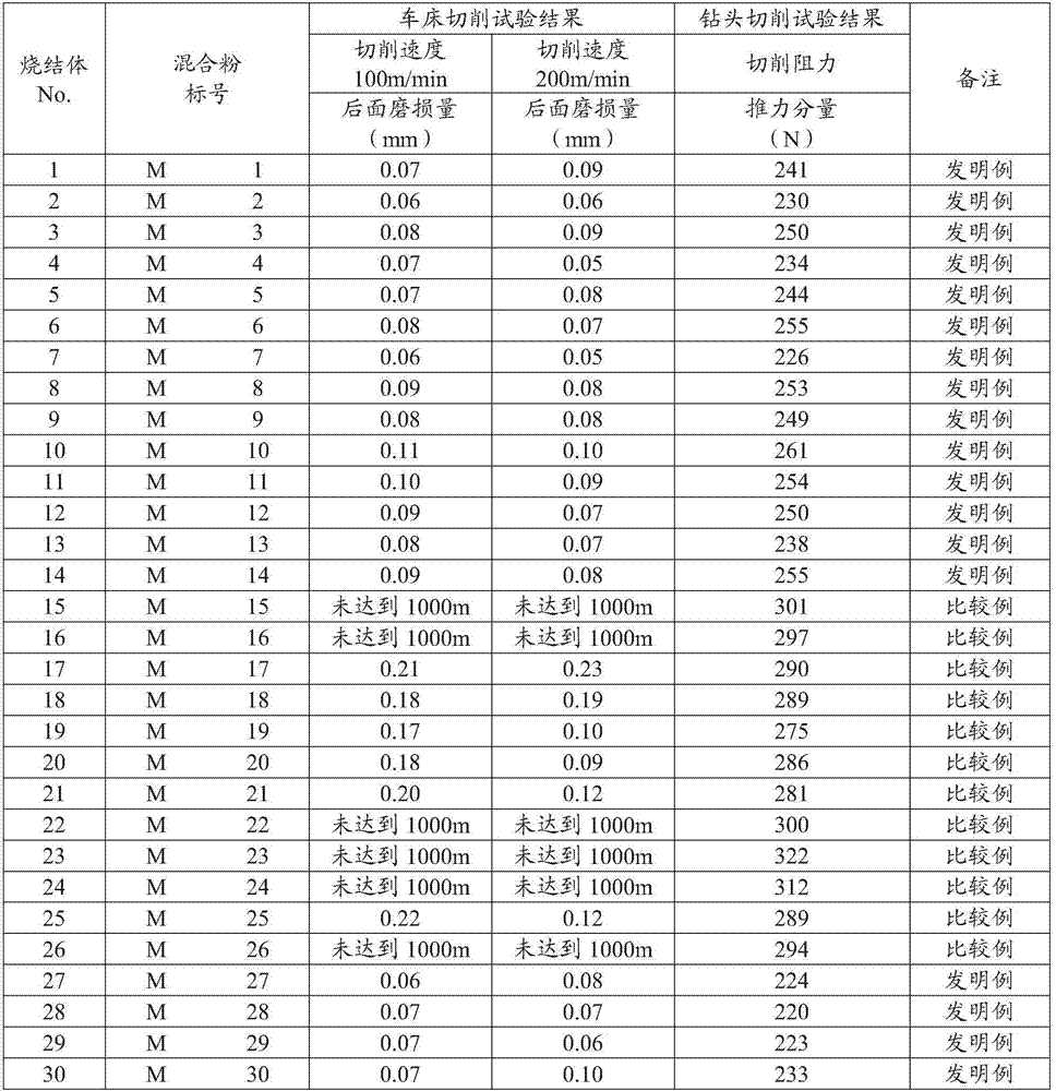 Mixed powder for powder metallurgy, method for producing same, and method for producing sintered body made of iron-based powder