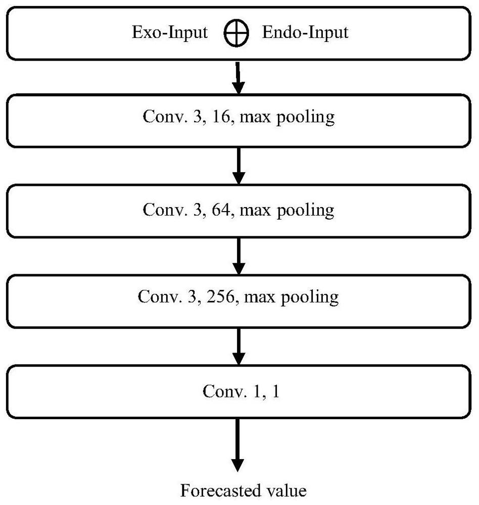 Photovoltaic output ultra-short-term prediction method and system based on multi-source heterogeneous data