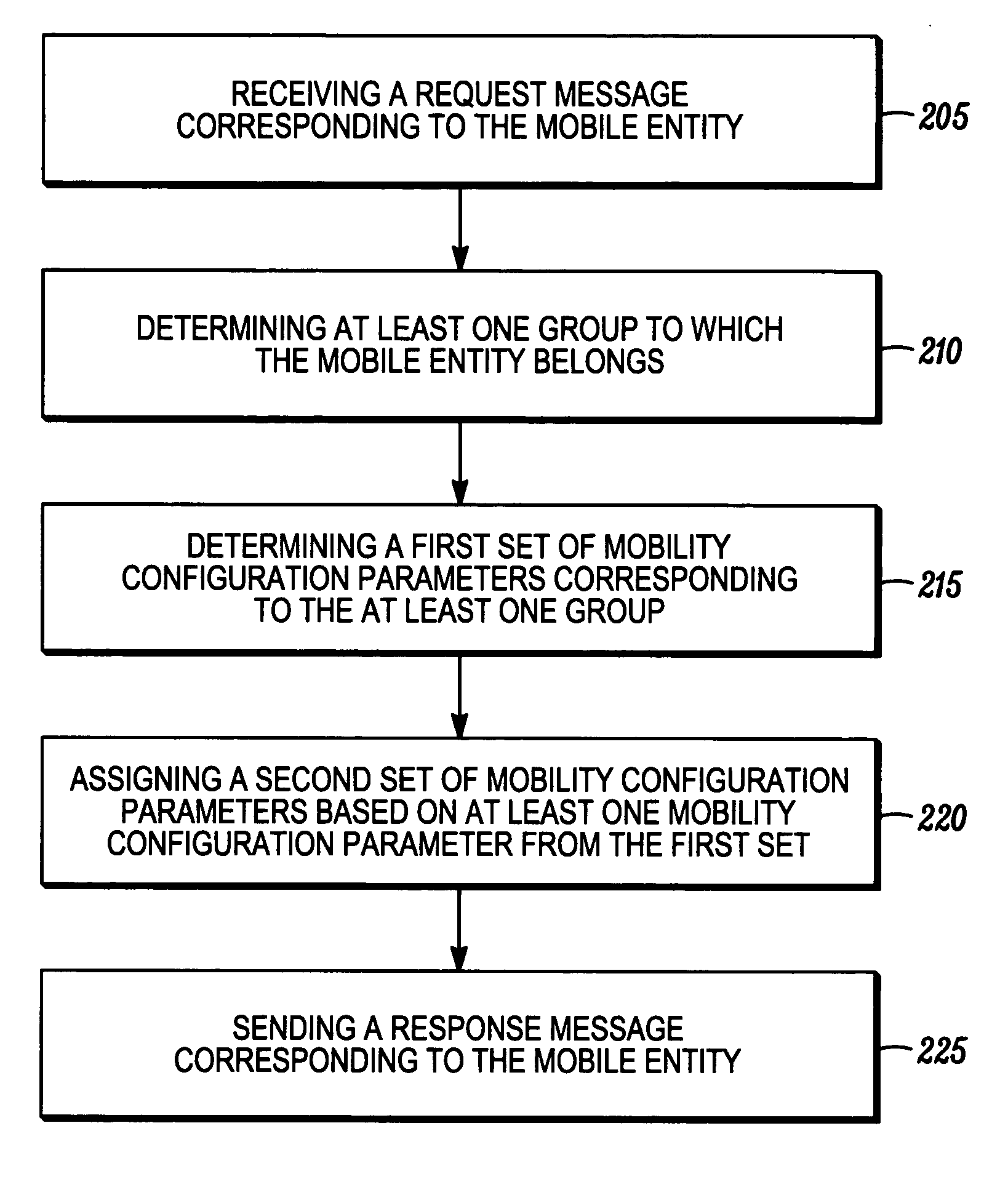 Method of dynamically assigning mobility configuration parameters for mobile entities