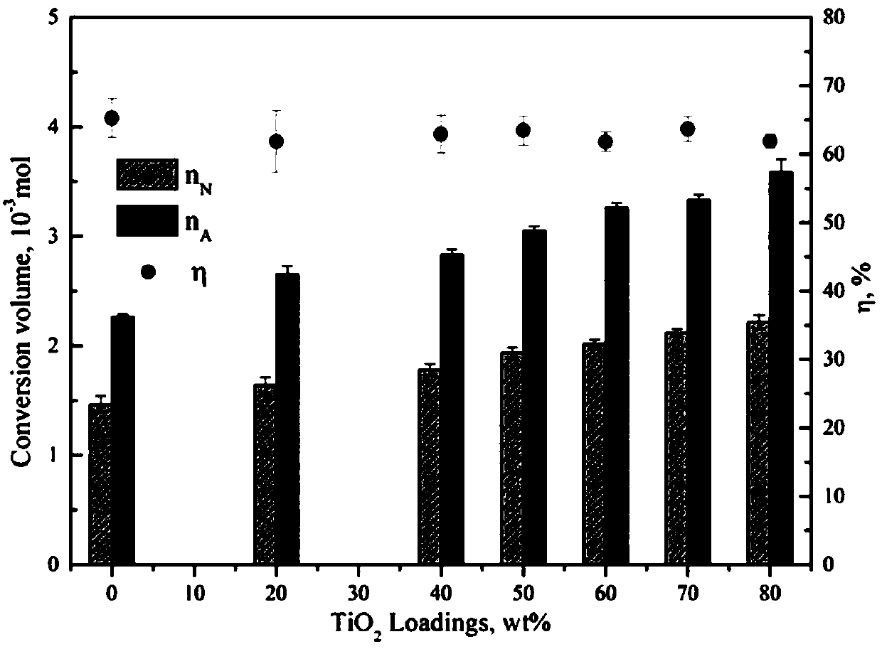 Catalytic nitrogen carrier suitable for coal chemical looping ammonia production and preparation method thereof