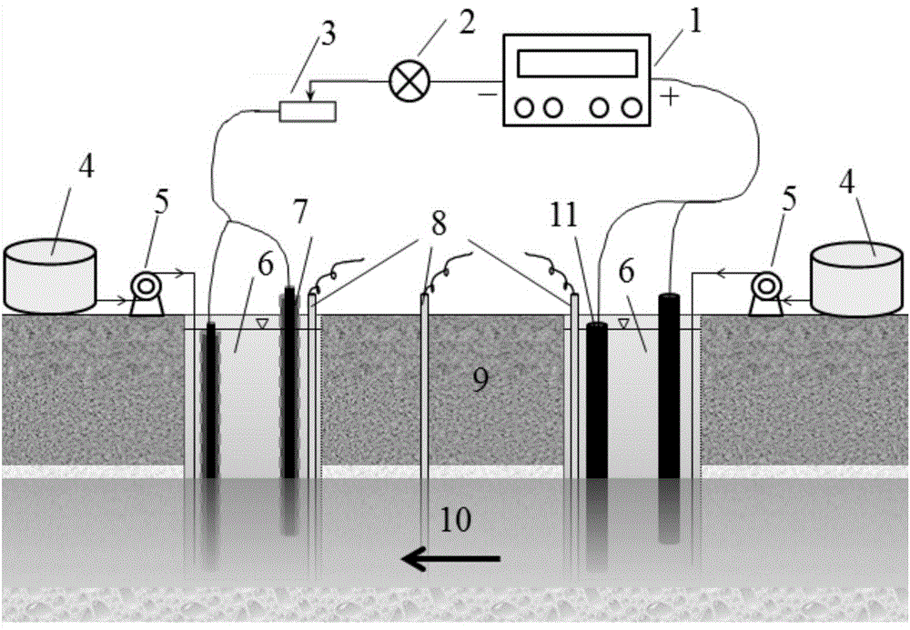 Device and method for repairing polluted soil and underground water by adopting composite electrode