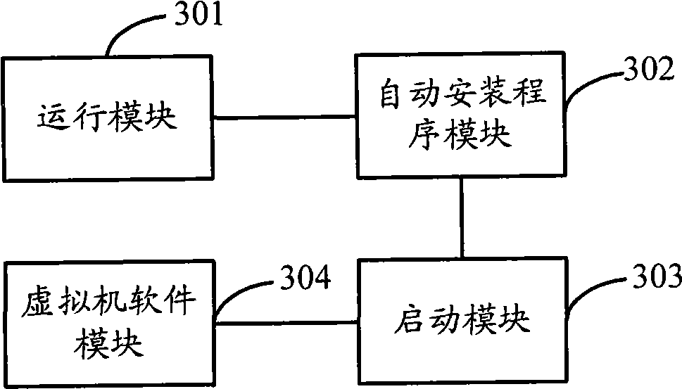 Automatic installation method for Linux operation system, device and system