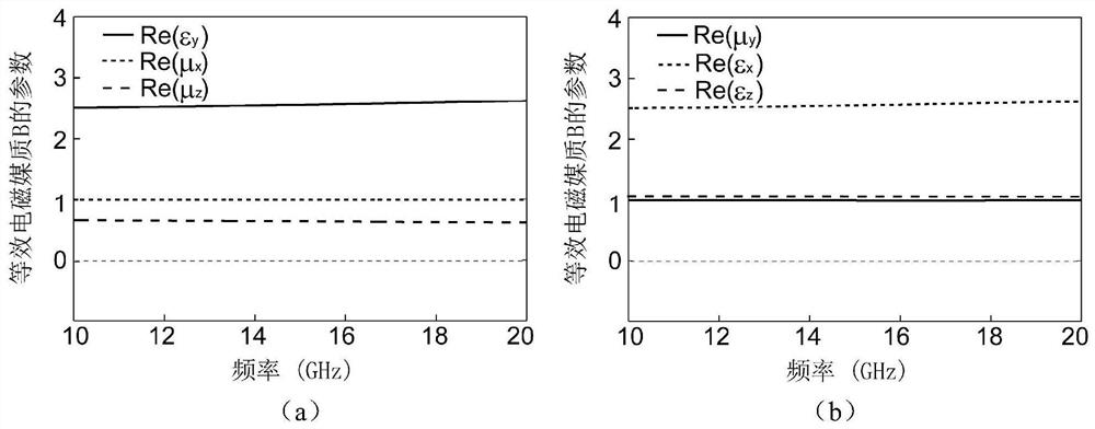 A fully polarized, ultra-broadband electromagnetic wave angle-selective transparent structure