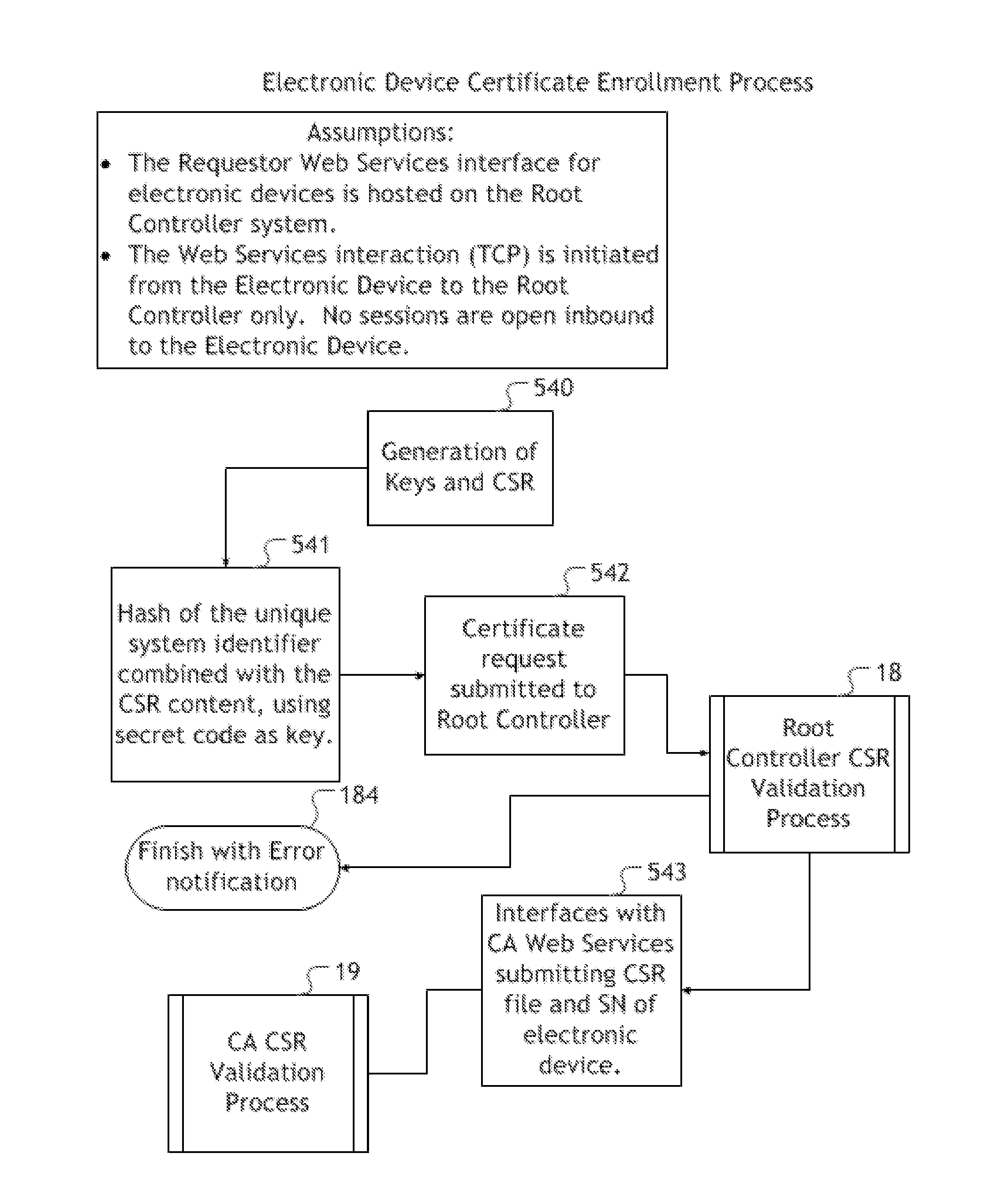 Secure installation of encryption enabling software onto electronic devices