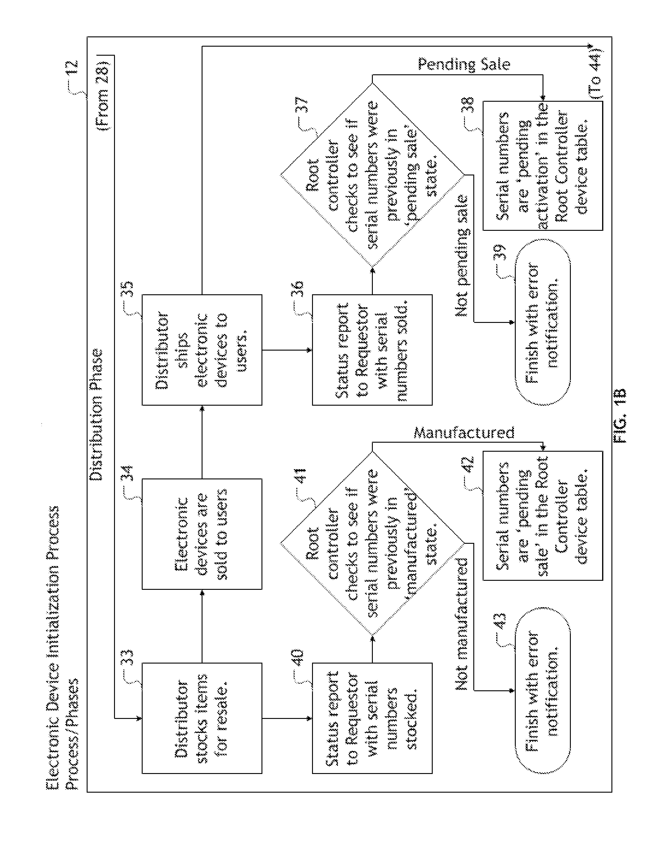 Secure installation of encryption enabling software onto electronic devices