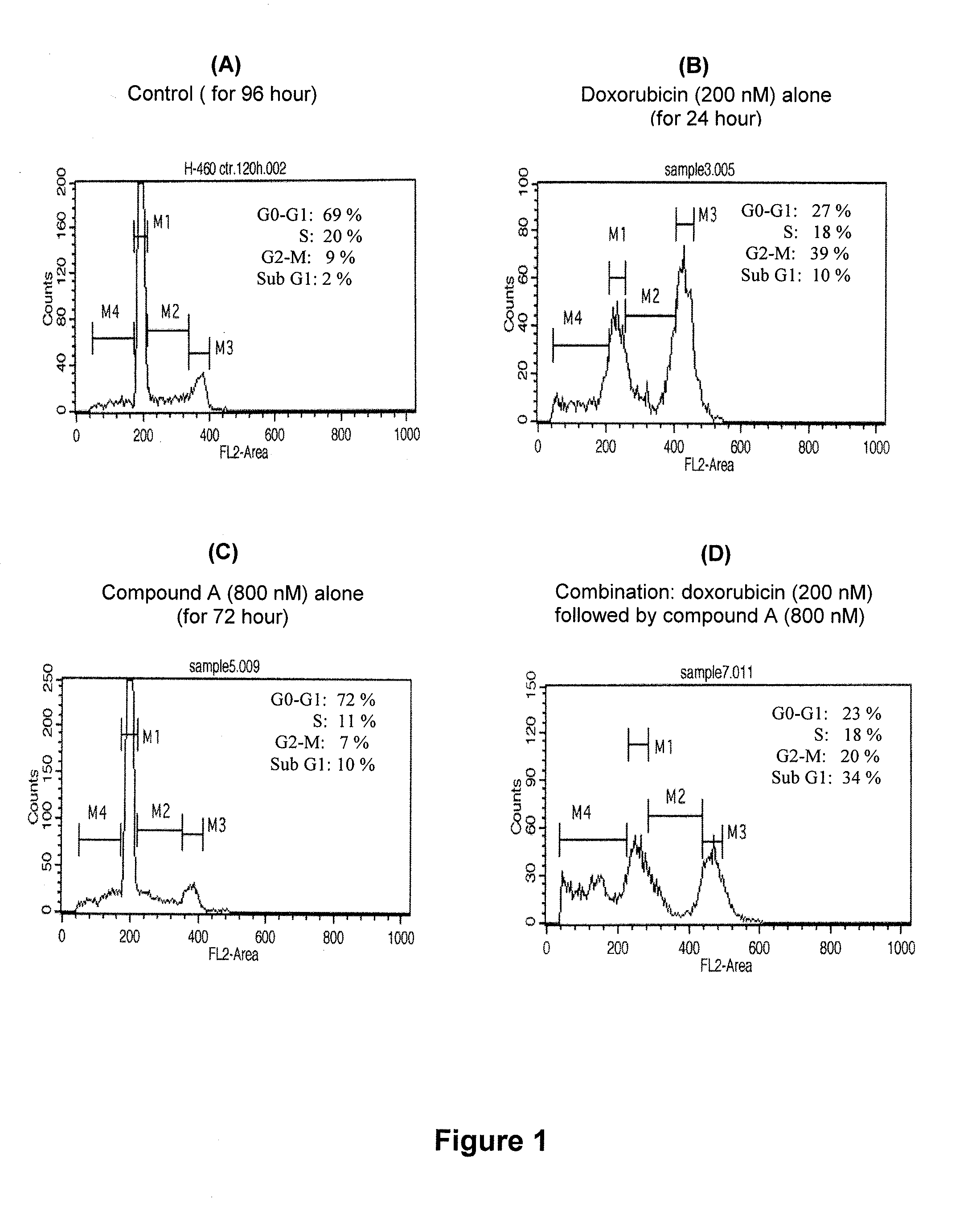 Synergistic pharmaceutical combination for the treatment of cancer