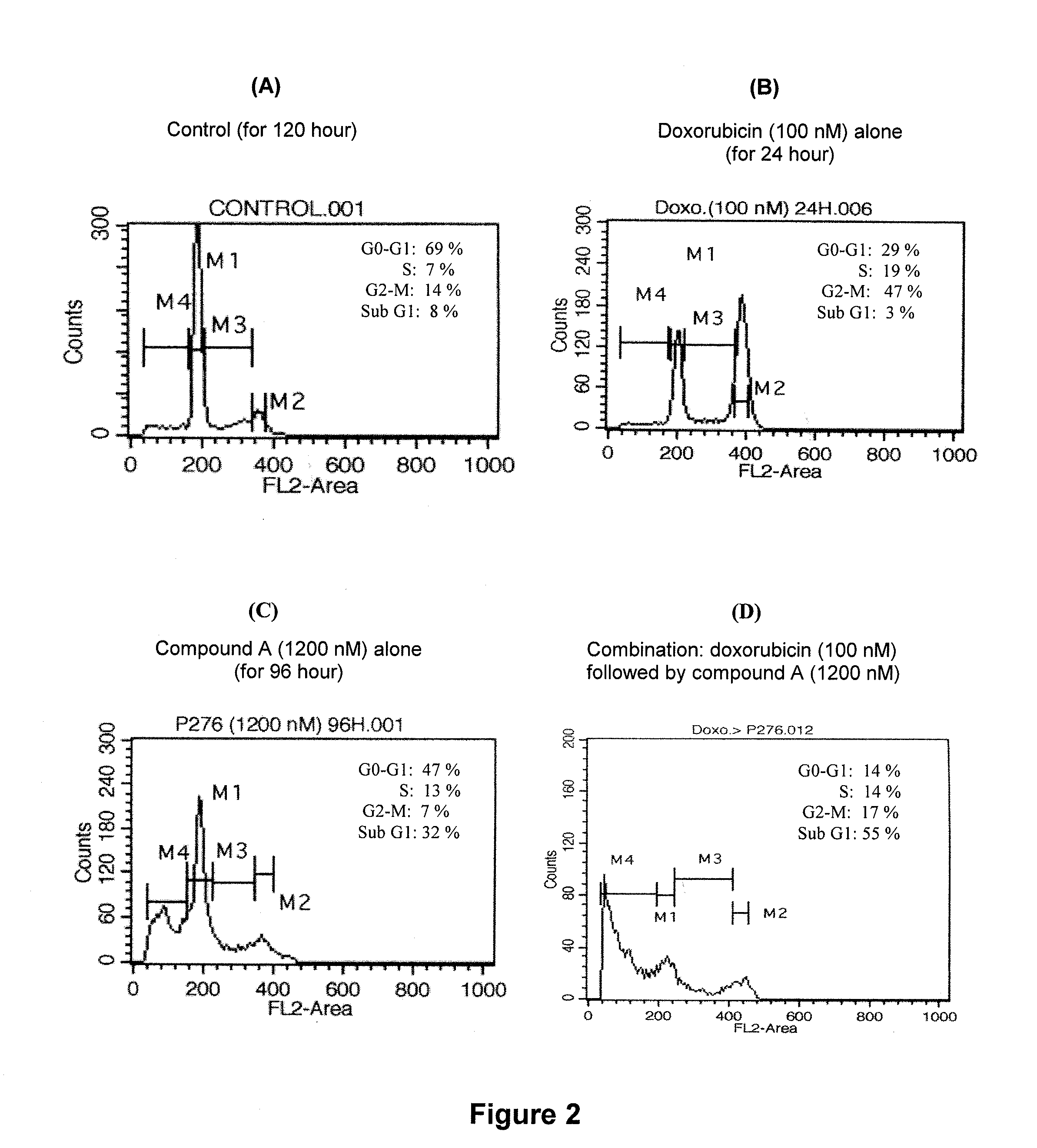 Synergistic pharmaceutical combination for the treatment of cancer