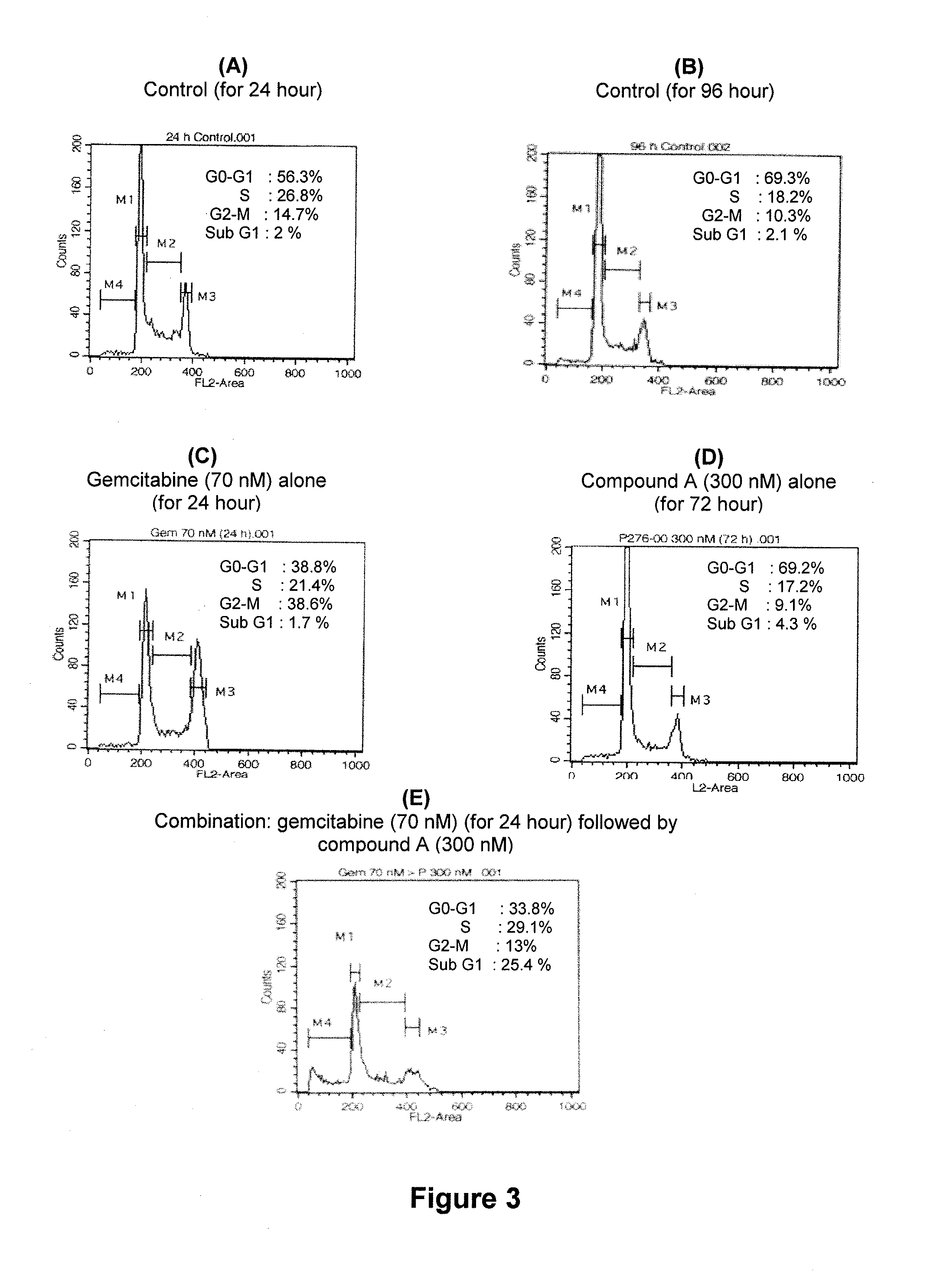 Synergistic pharmaceutical combination for the treatment of cancer