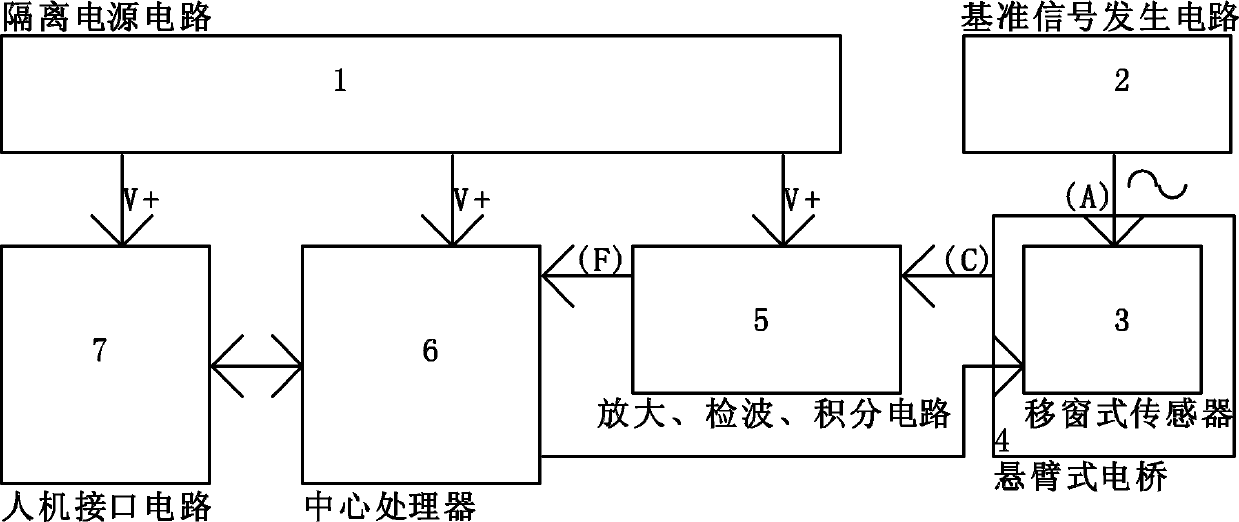 Float process shift window interface analyzer based on continuous capacitance measurement