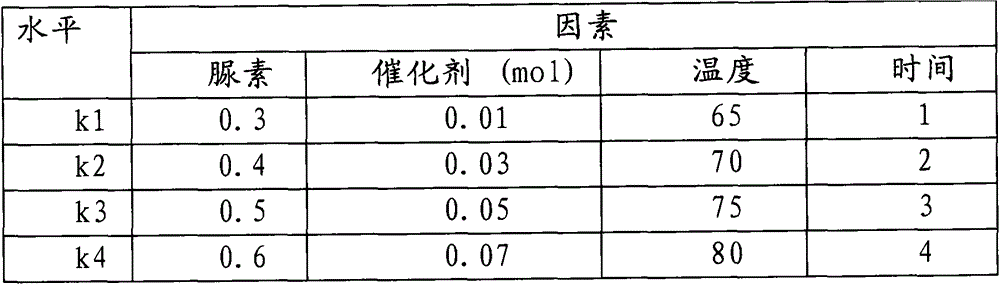 Mining wind-leaking-stoppage phenol-urea-formaldehyde foam resin, composite foam and preparation method of composite foam