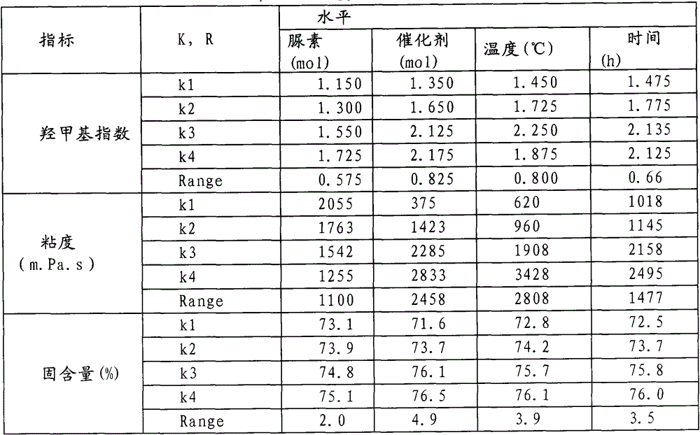 Mining wind-leaking-stoppage phenol-urea-formaldehyde foam resin, composite foam and preparation method of composite foam