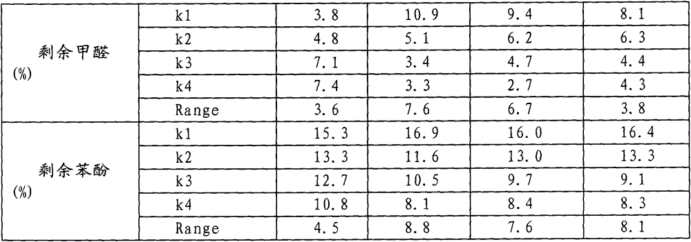 Mining wind-leaking-stoppage phenol-urea-formaldehyde foam resin, composite foam and preparation method of composite foam