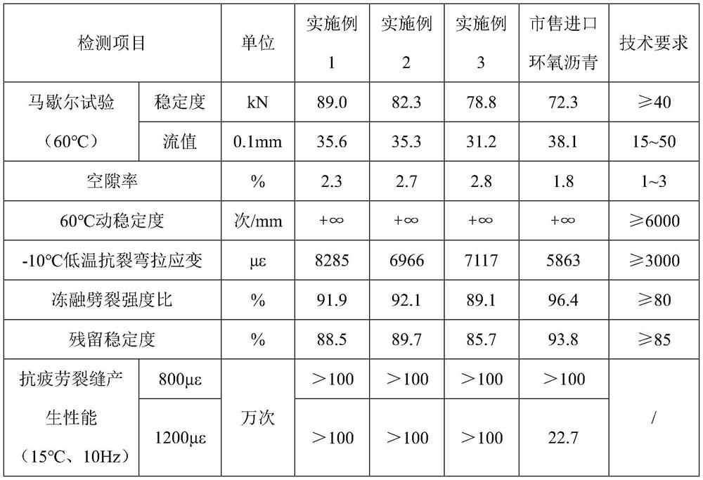 A kind of super-tough fiber composite resin concrete and its preparation method