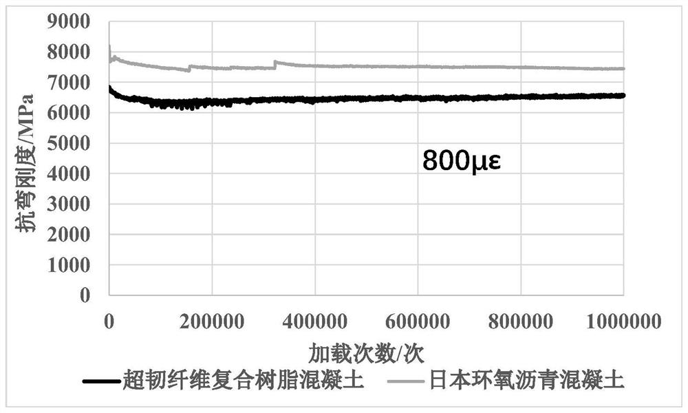 A kind of super-tough fiber composite resin concrete and its preparation method