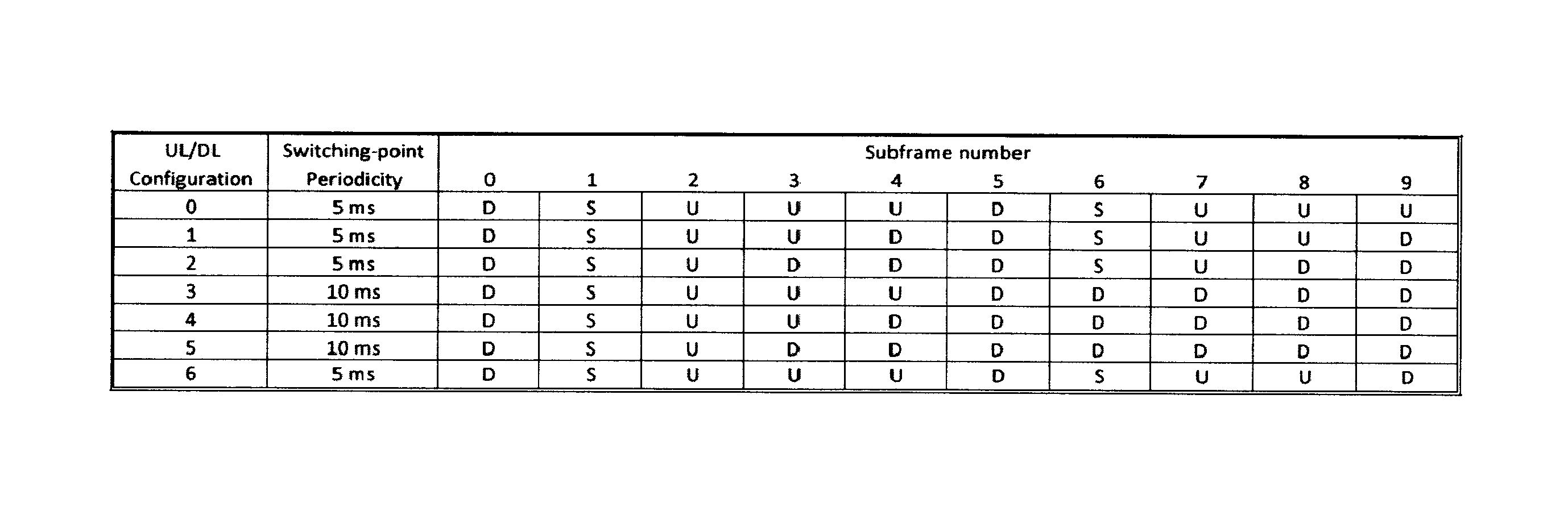 Method for uplink-downlink interference mitigation in heterogeneous network