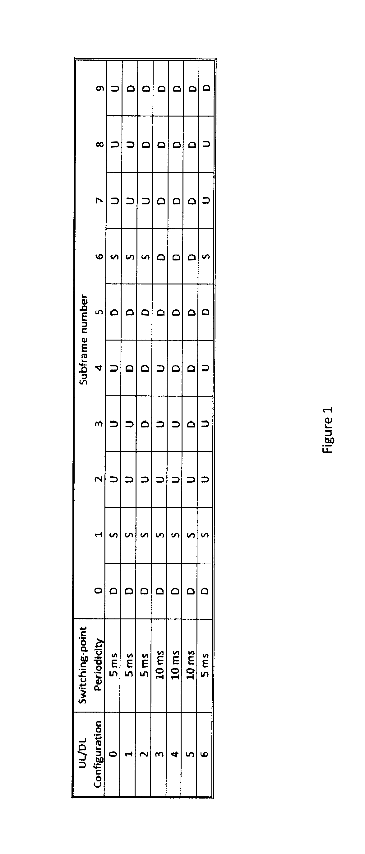 Method for uplink-downlink interference mitigation in heterogeneous network