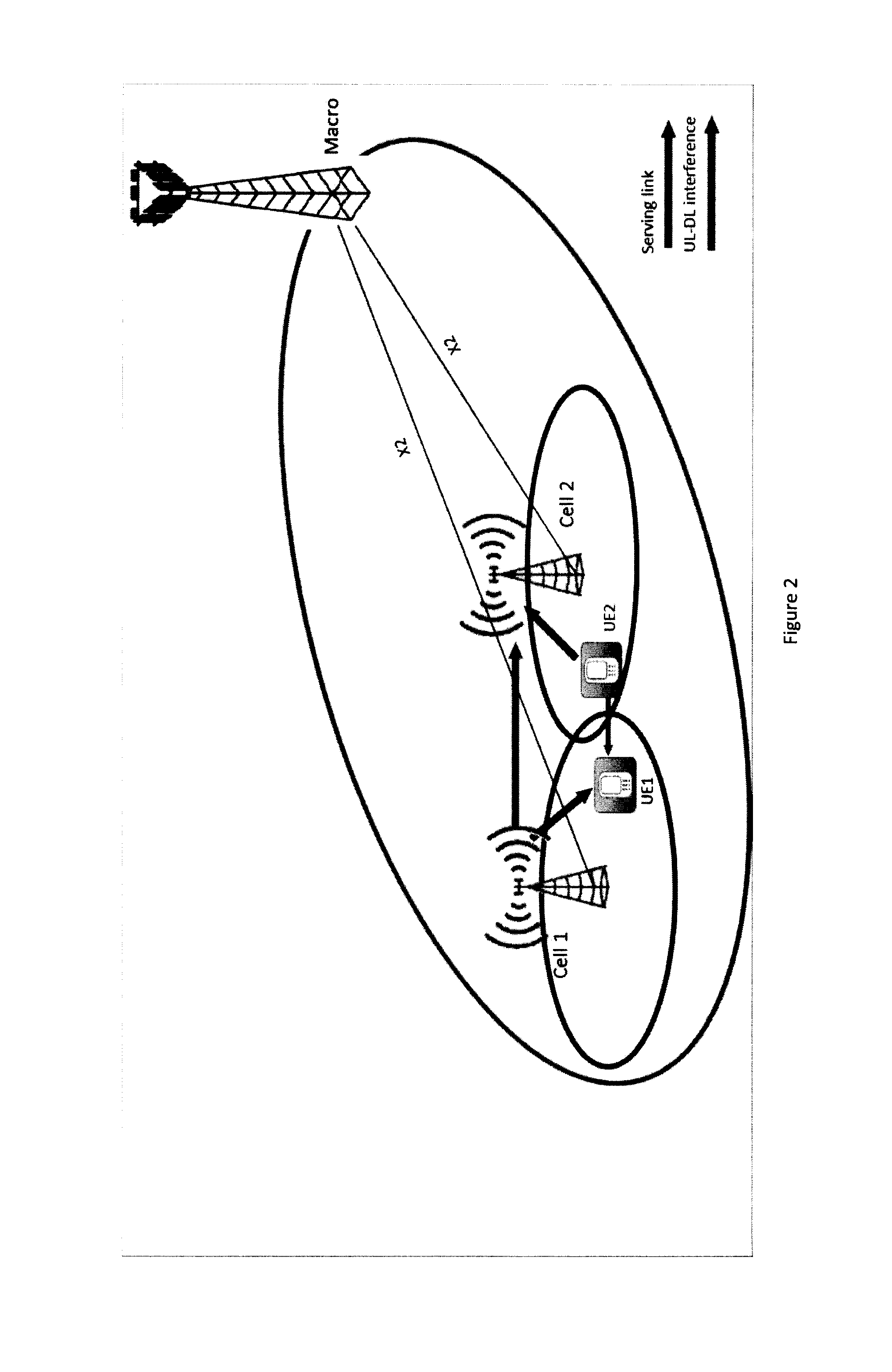 Method for uplink-downlink interference mitigation in heterogeneous network