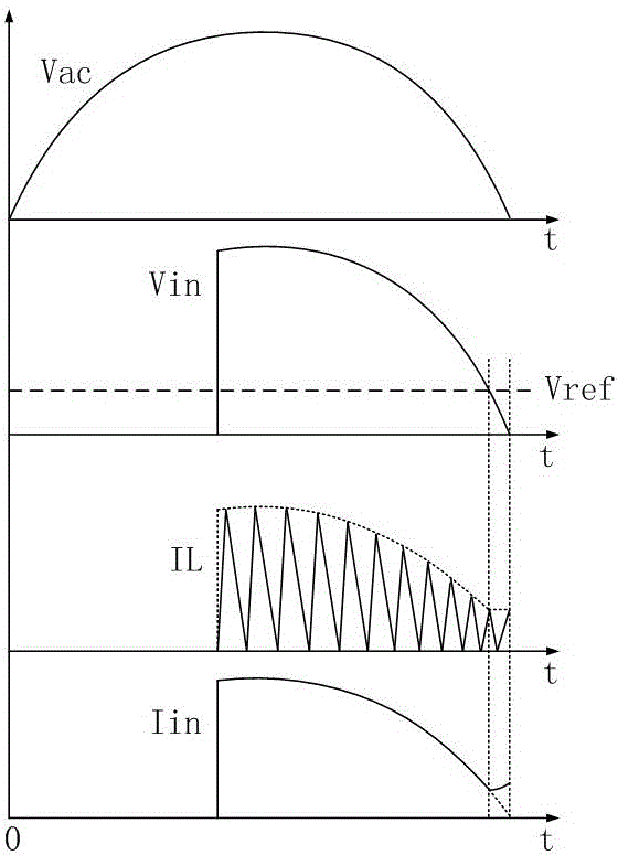 LED driving control circuit, control device and control method