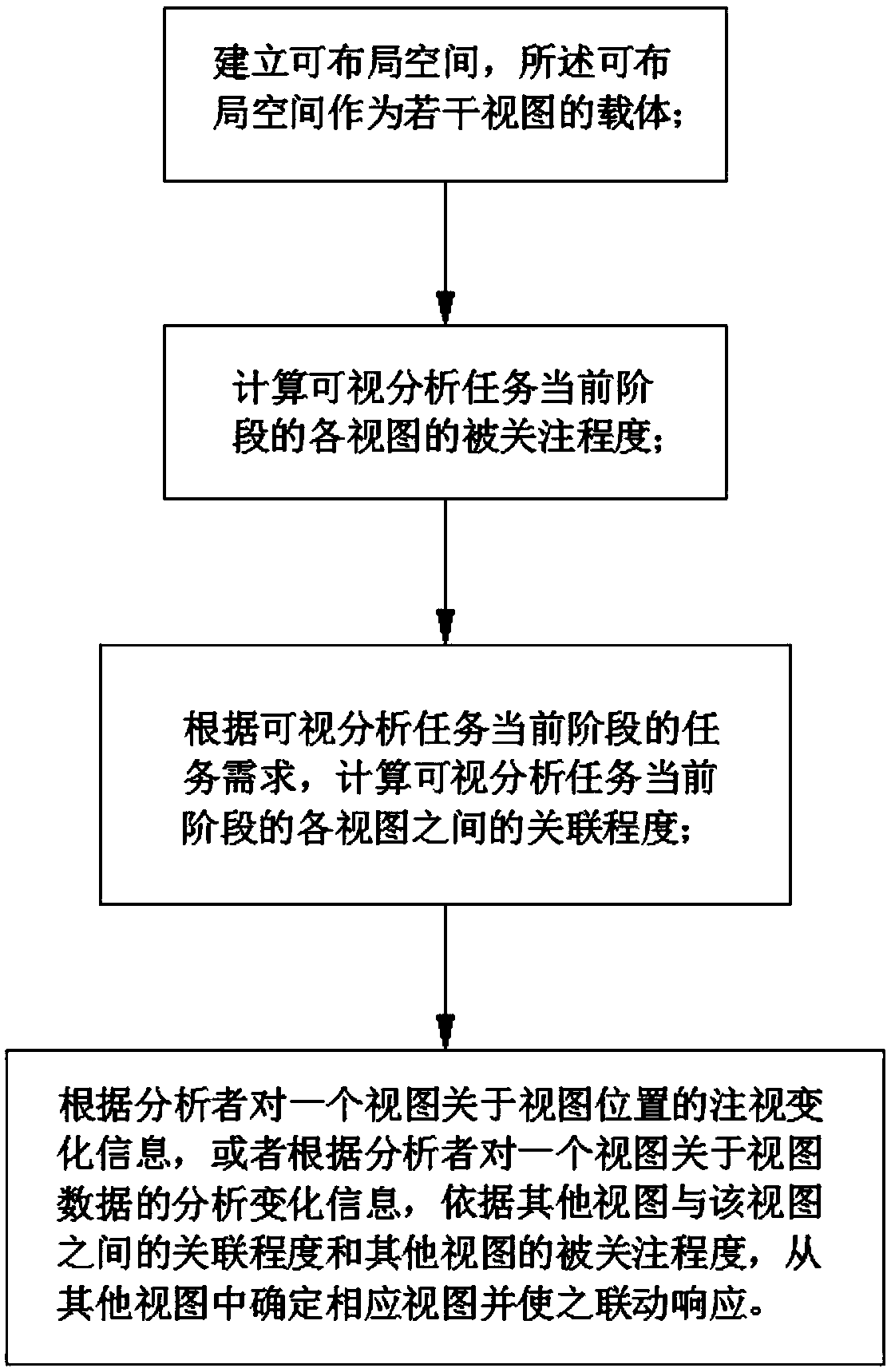 Multi-view layout method and system of immersive spatiotemporal data visual-analysis