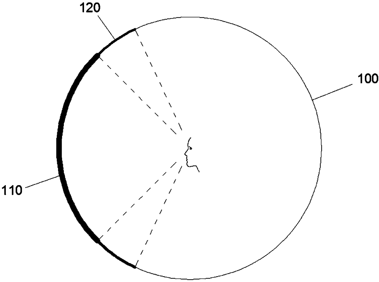 Multi-view layout method and system of immersive spatiotemporal data visual-analysis