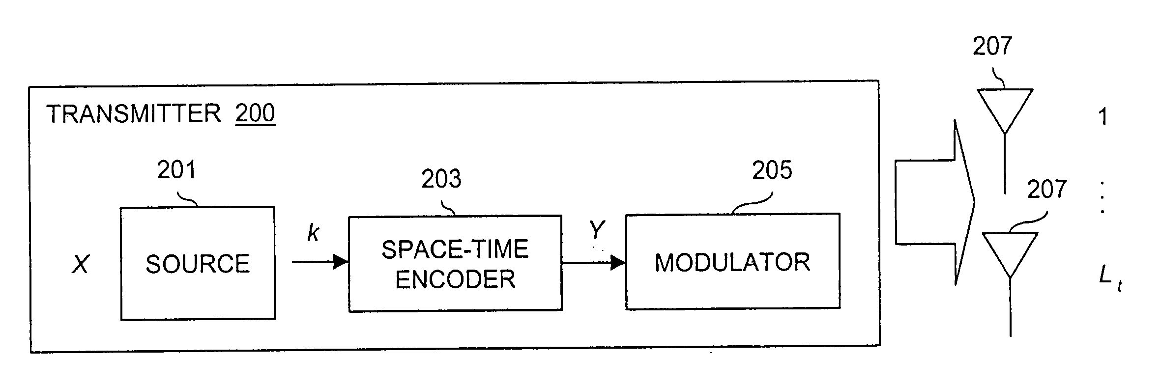 Method and system for utilizing space-time codes for block fading channels