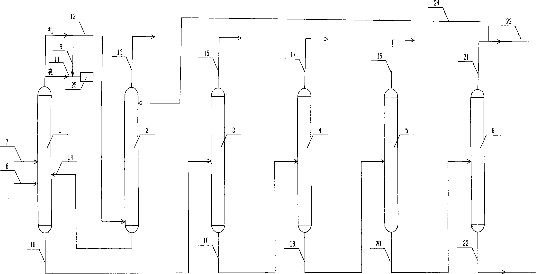 Product separation process for preparing ethylbenzene and/or propylbenzene from gas containing ethylene and/or propylene