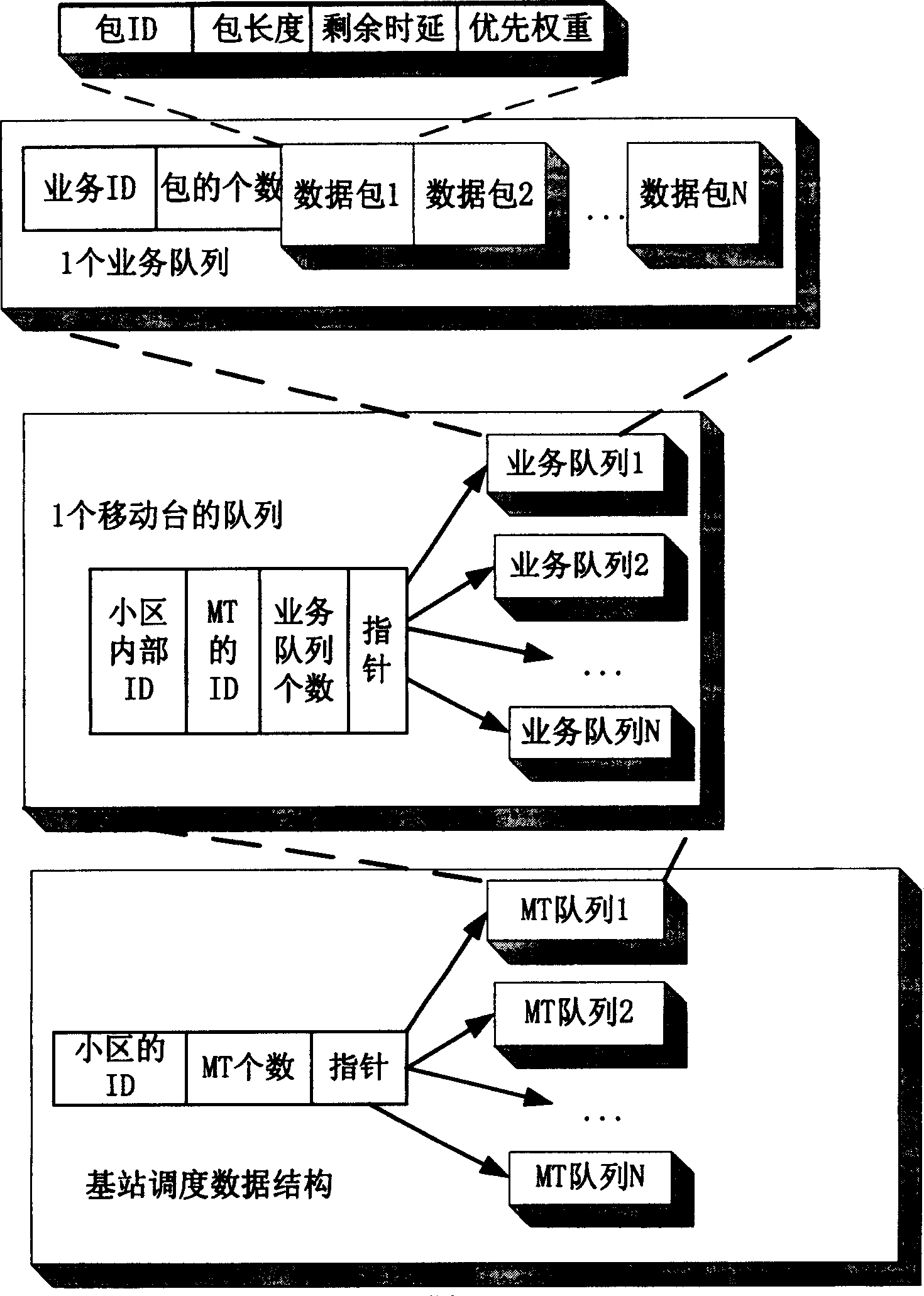 Scheduling method for ensuring service quality of real time operation in OFDM