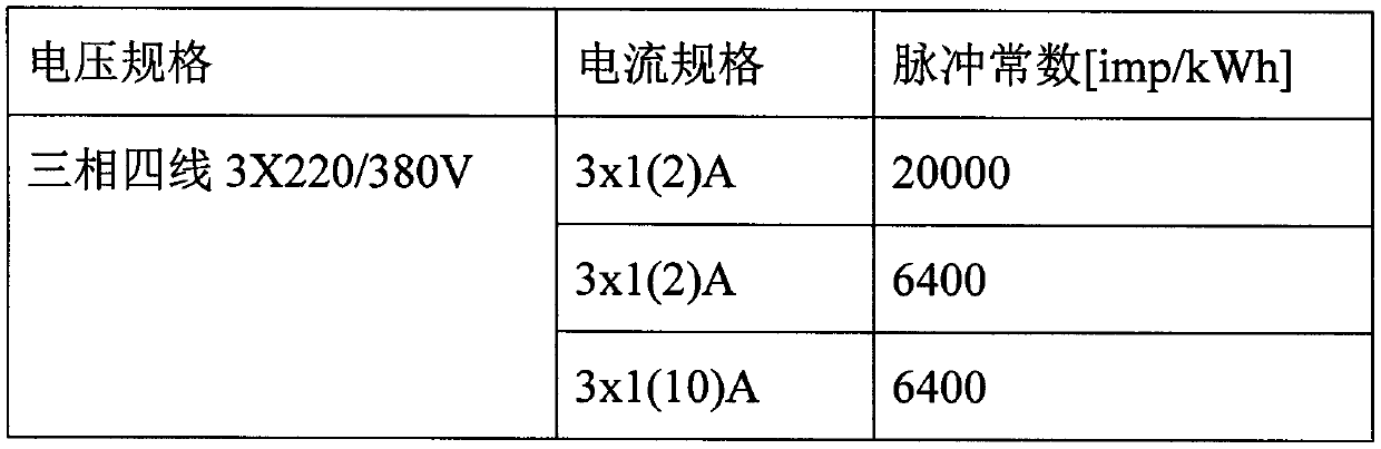 A method for setting specification parameters of a power meter