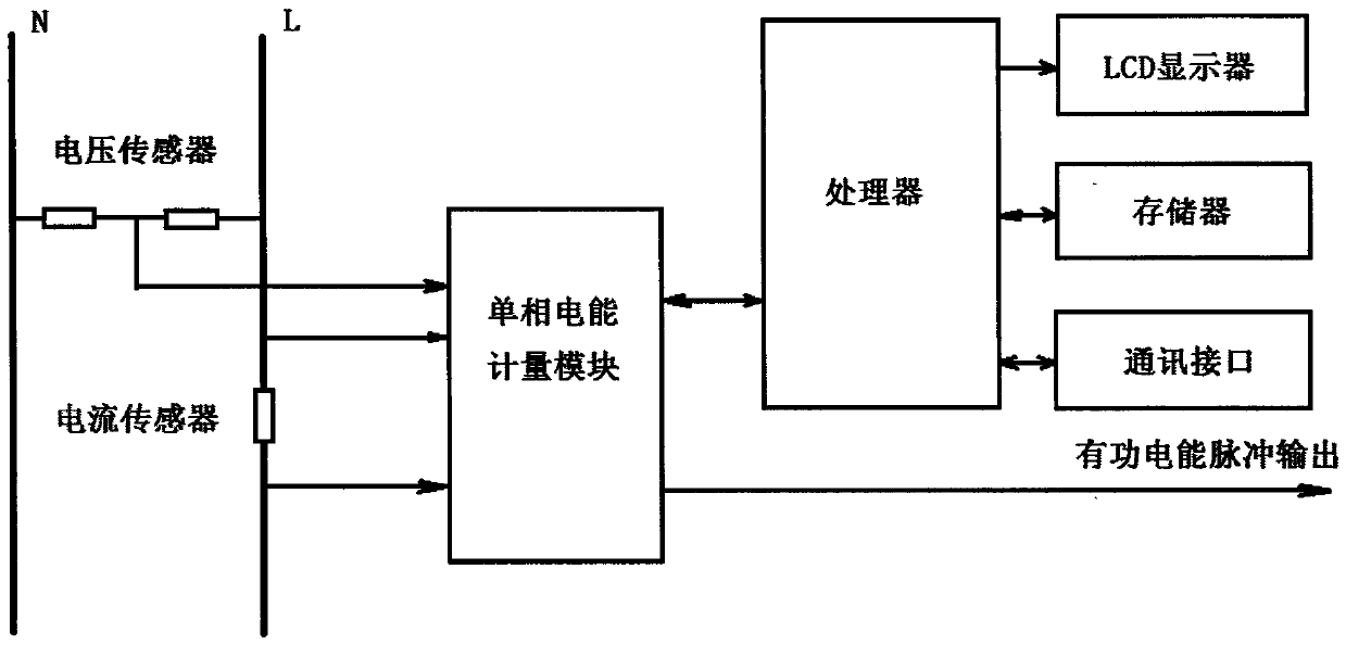 A method for setting specification parameters of a power meter