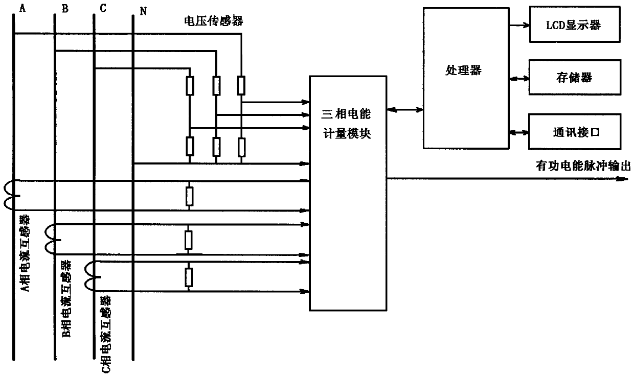 A method for setting specification parameters of a power meter