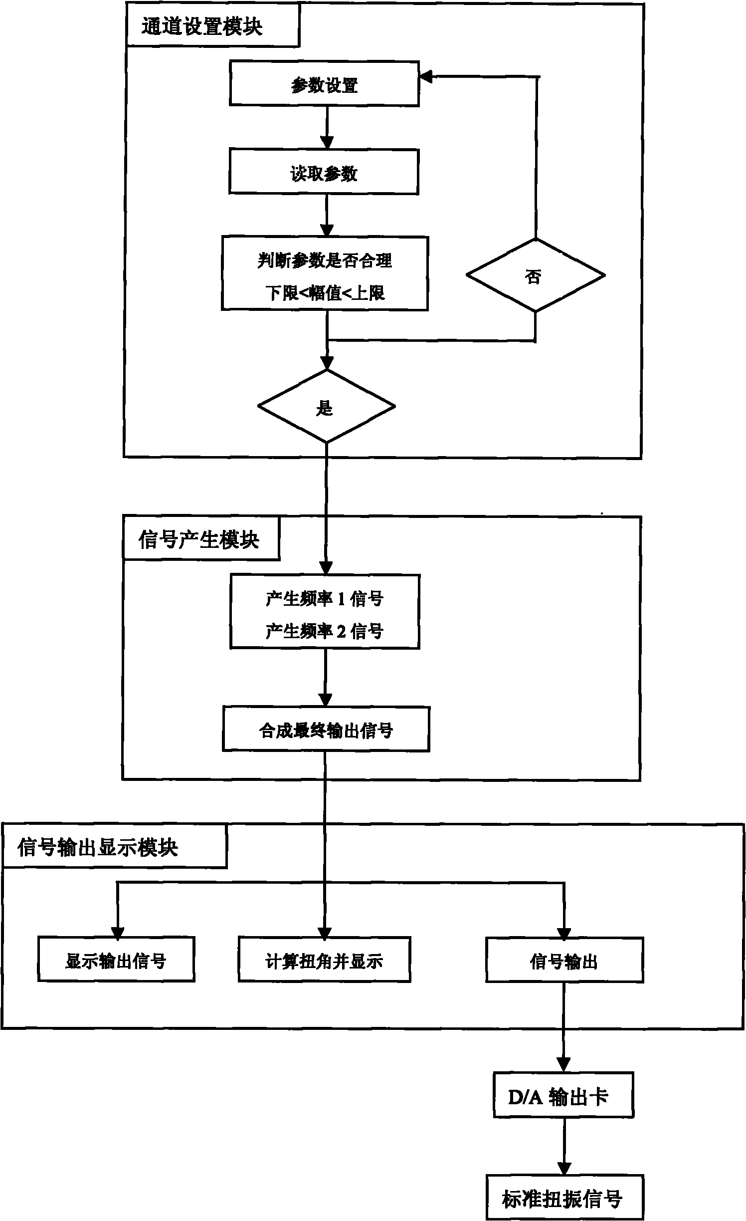 Method for generating standard torsional vibration signals