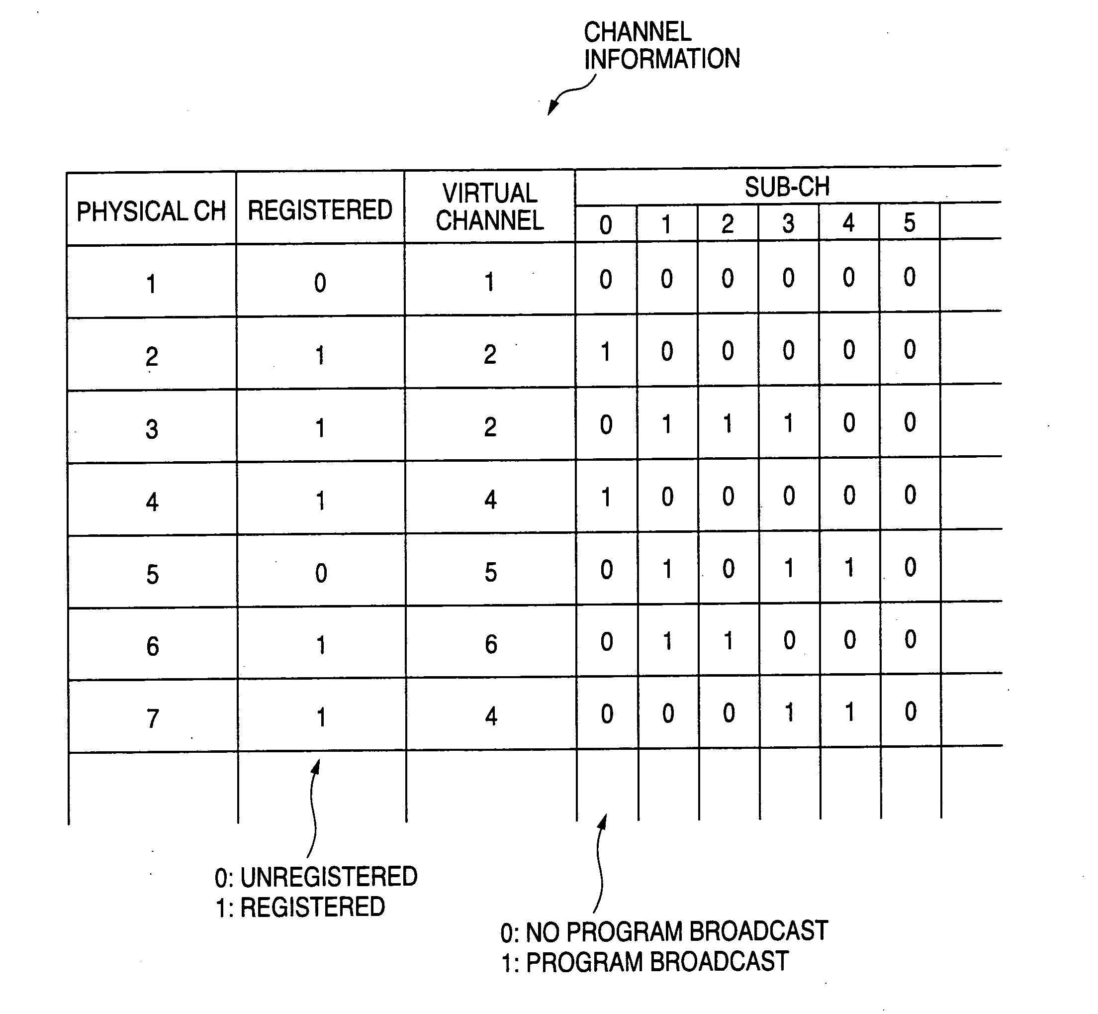 Receiver apparatus