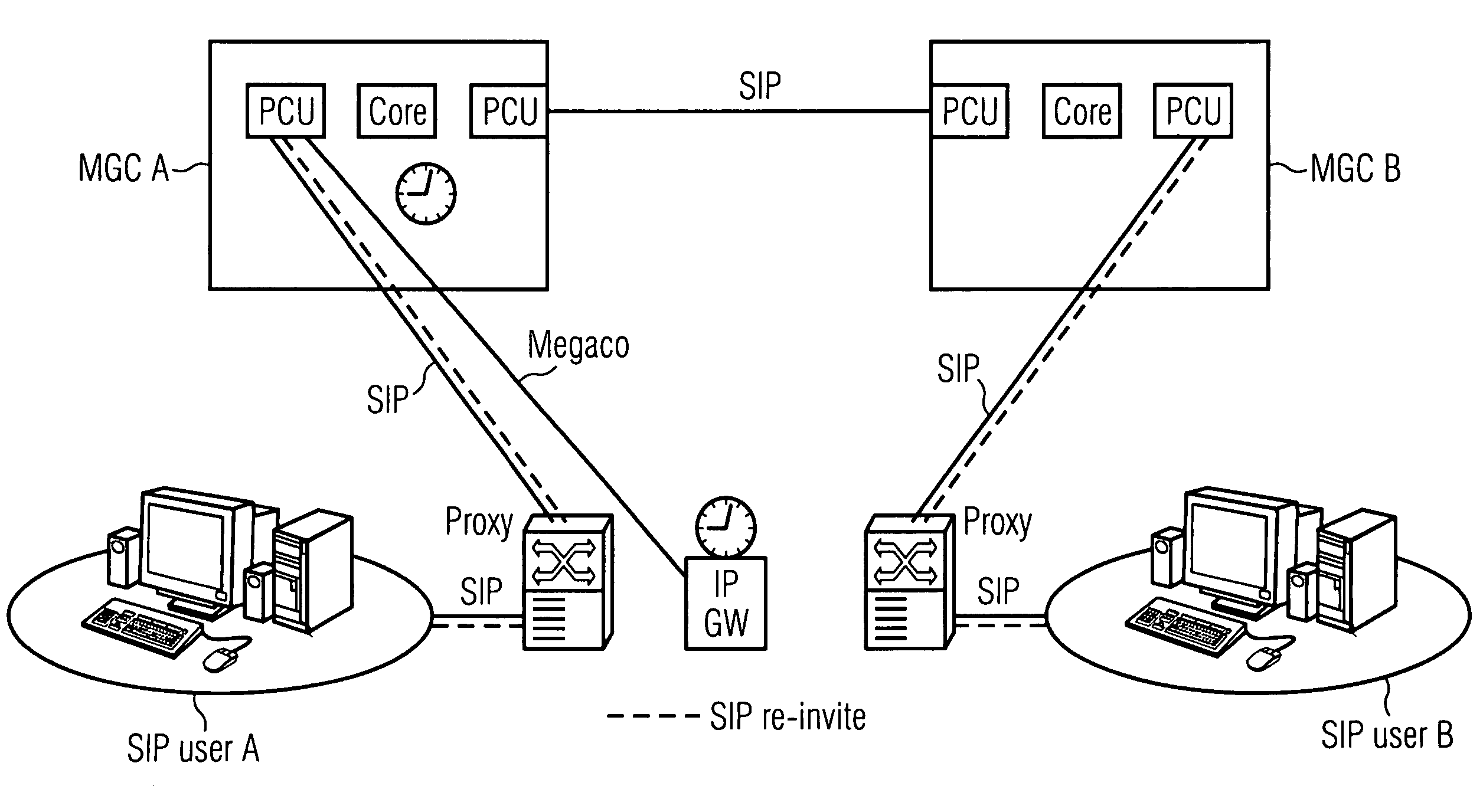 Device and method for billing connections that are routed via a packet network